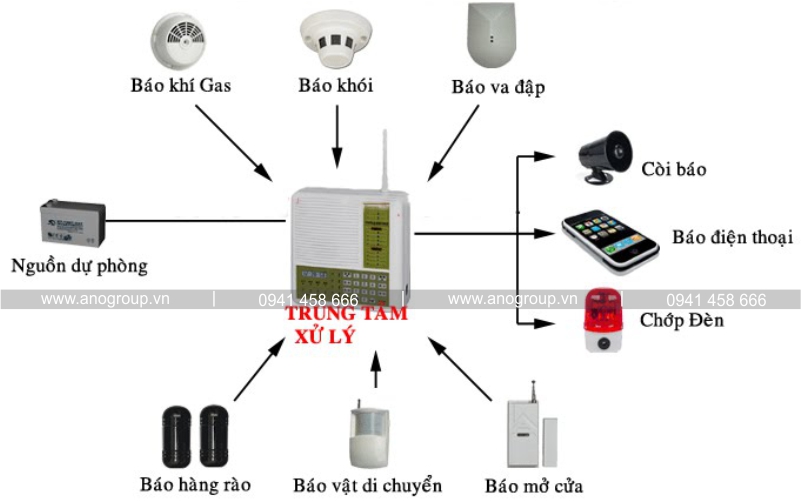 Quy trình lắp đặt hệ thống báo cháy tự động