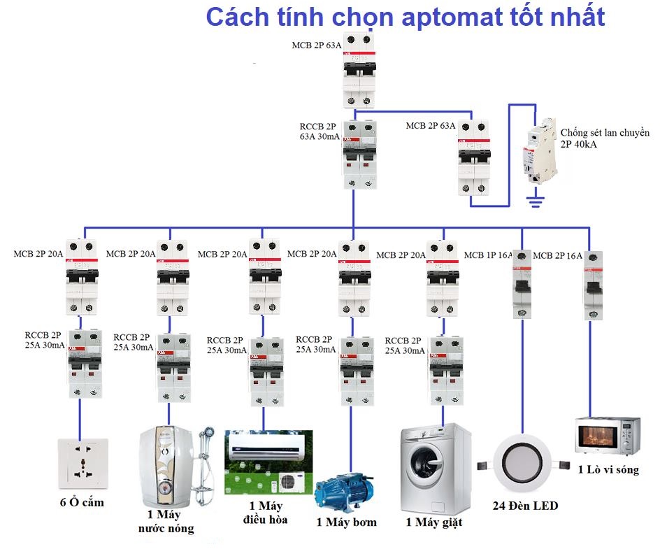 Thiết kế thiết bị đóng ngắt của ANO trong căn hộ