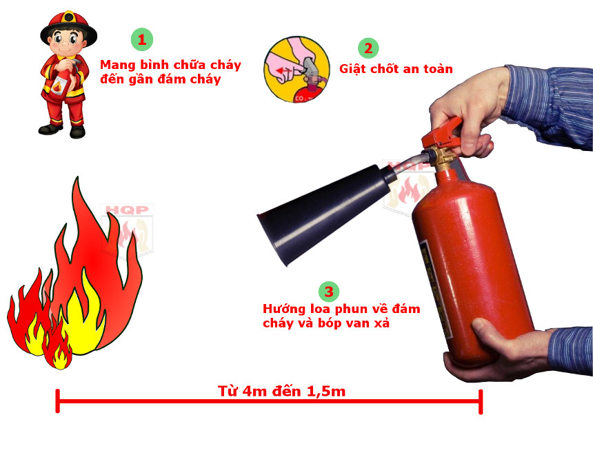 lkế hoạch sơ tán khi cháy