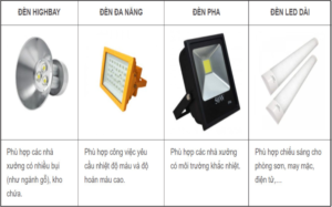 Đèn chiếu sáng khẩn cấp Đèn khẩn cấp LED