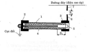 chống sét ống