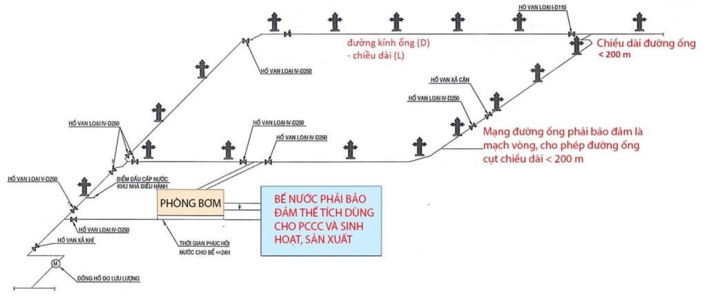 QCVN 06:2022/BXD: An toàn cháy cho nhà và công trình