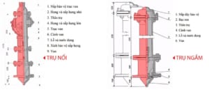 PCCC hạ tầng kỹ thuật