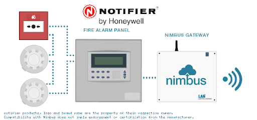 Hệ thống báo cháy Notifier