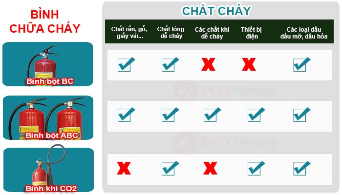 kí hiệu bình chữa cháy