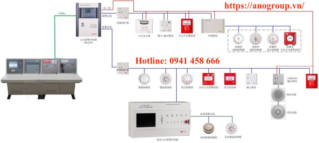 Đầu dò khí Cacbon Horing Lih QA-23