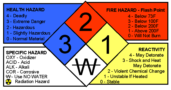 Hệ thống phòng cháy chữa cháy thiết kế theo tiêu chuẩn NFPA gồm đầu phun sprinkler, đường ống, bơm chữa cháy và thiết bị báo cháy tự động.