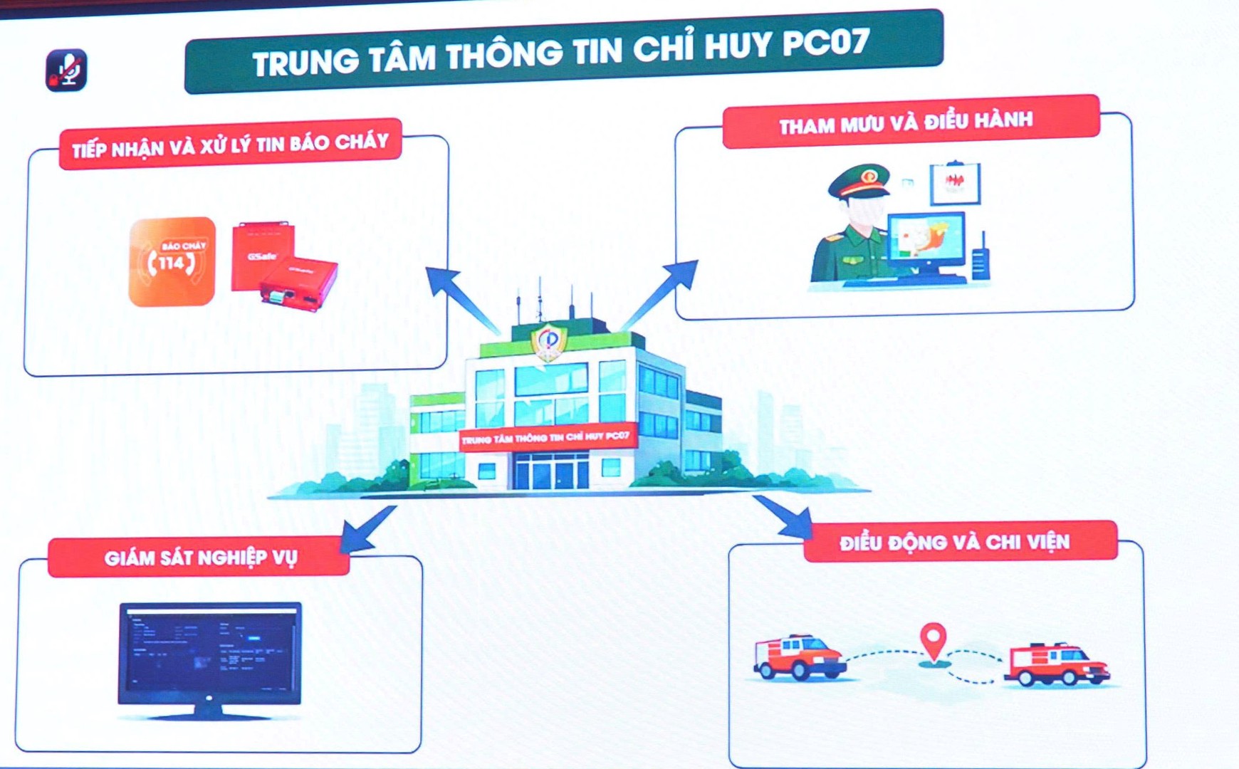 Giải pháp lắp đặt thiết bị truyền tin báo cháy cho nhà xưởng, kho hàng và cơ sở kinh doanh thuộc diện quản lý về phòng cháy chữa cháy.